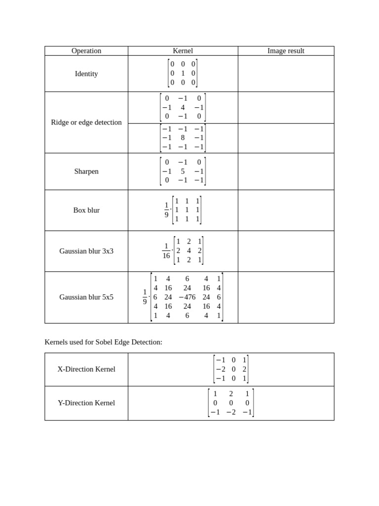 Image Processing Kernels Explained | PDF | Image Processing | Algorithms
