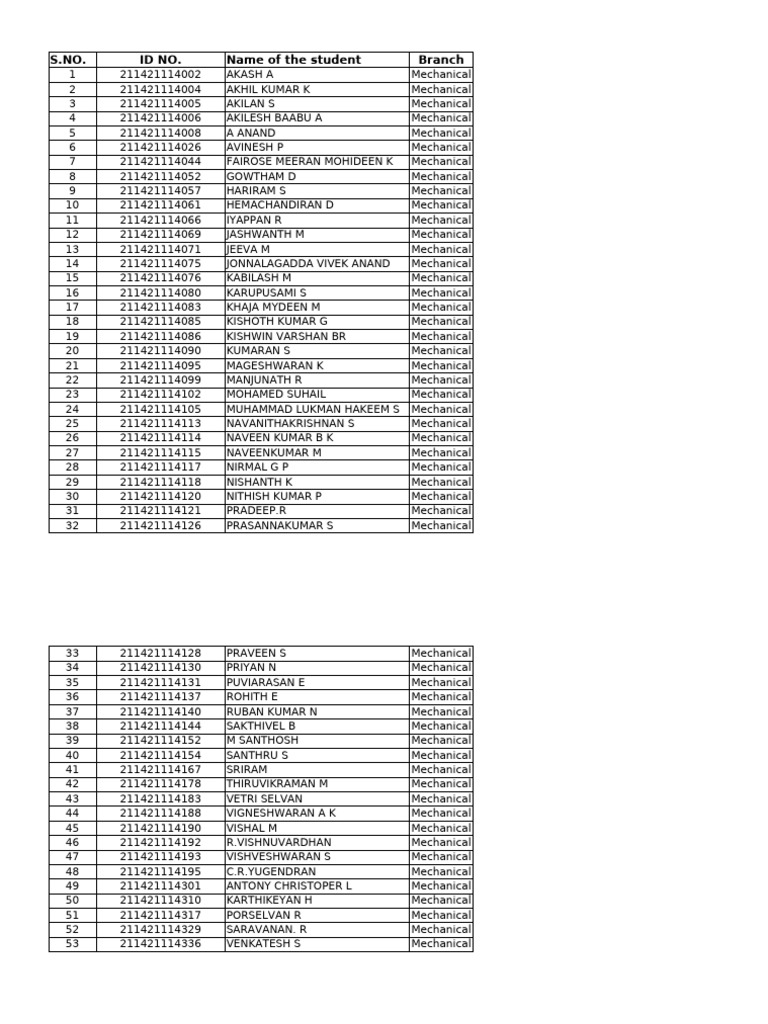 AXISCADES 2025 - Mechanical Registered Students List | PDF