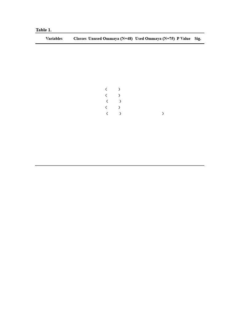 Table 1 2 For PR Only | PDF | Health Care | Medicine