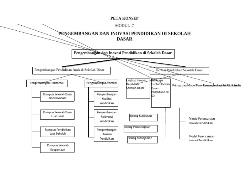 Inovasi Pendidikan di Sekolah Dasar | PDF