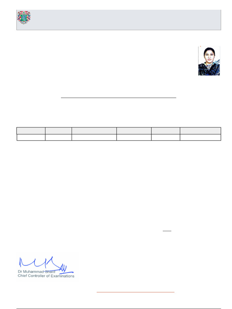 FCPS Part 1 Exam Result | PDF