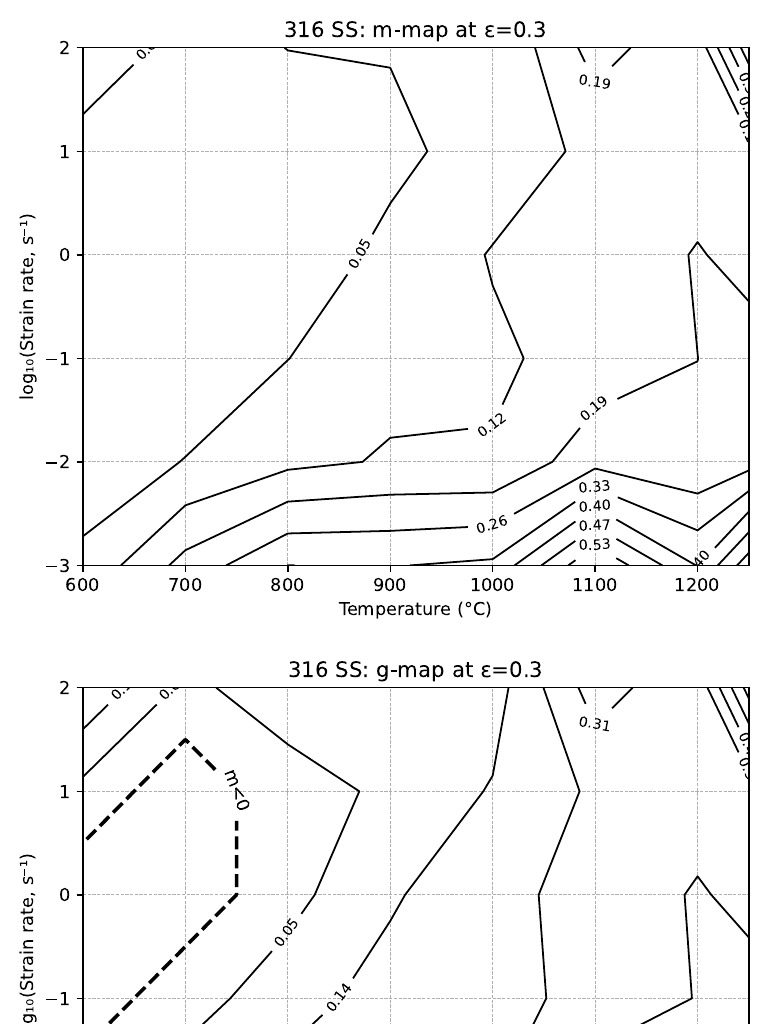Strain Rate Maps for 316 SS at Varying Temperatures | PDF | Applied And ...