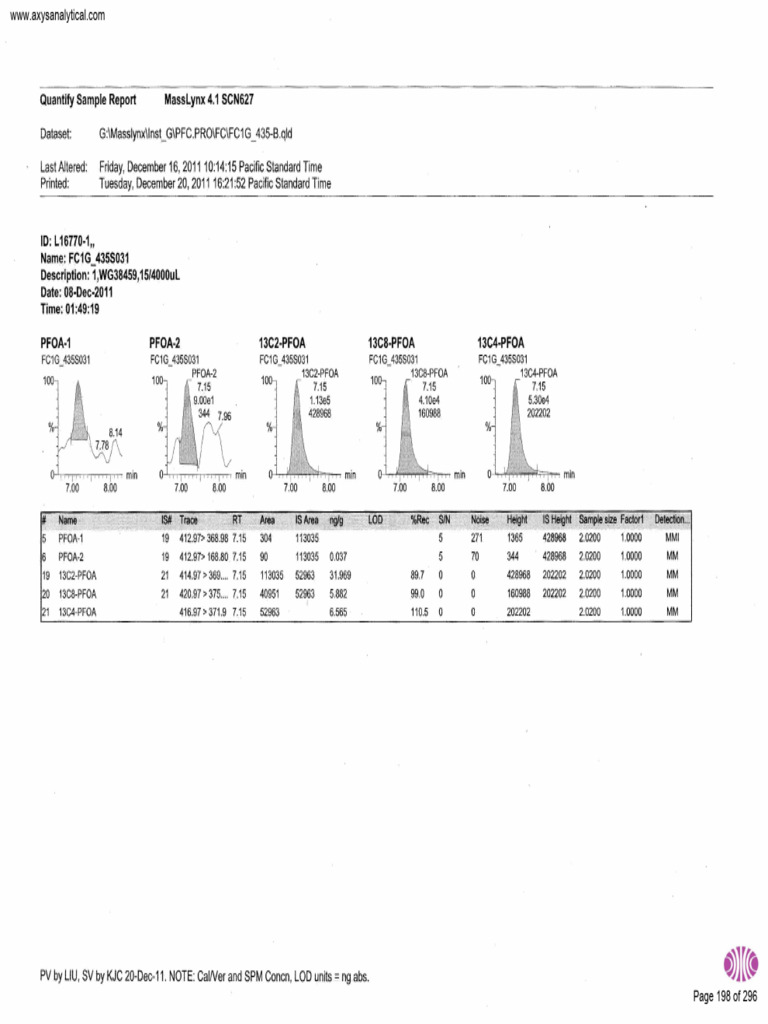 EPA HQ OPPT 2004 0113 0517 - Attachment - 44 | PDF