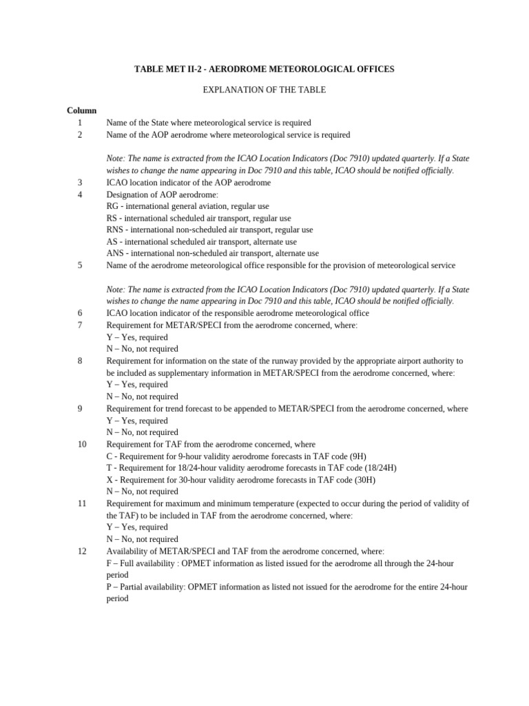 Table MET II-2 | PDF | Branches Of Meteorology