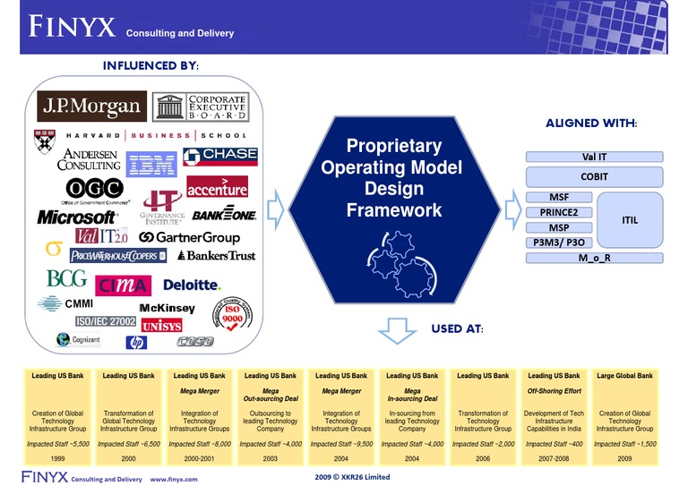 Operating Model Framework