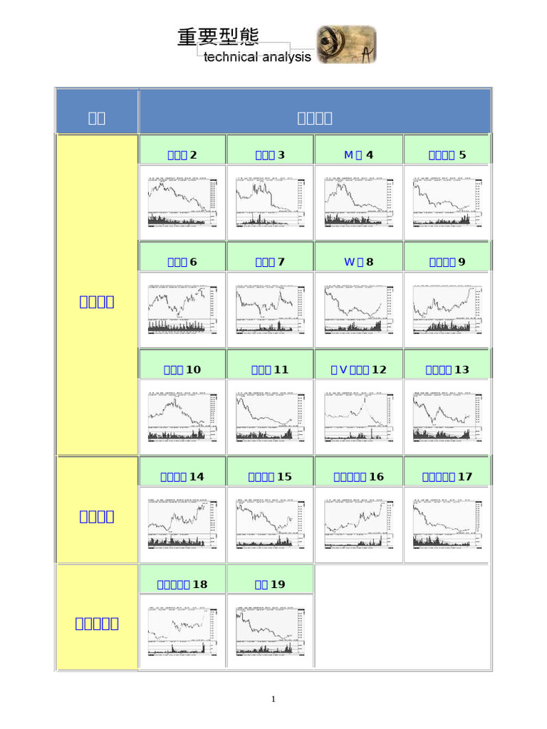 理財股票- 技術分析- 重要型態| PDF