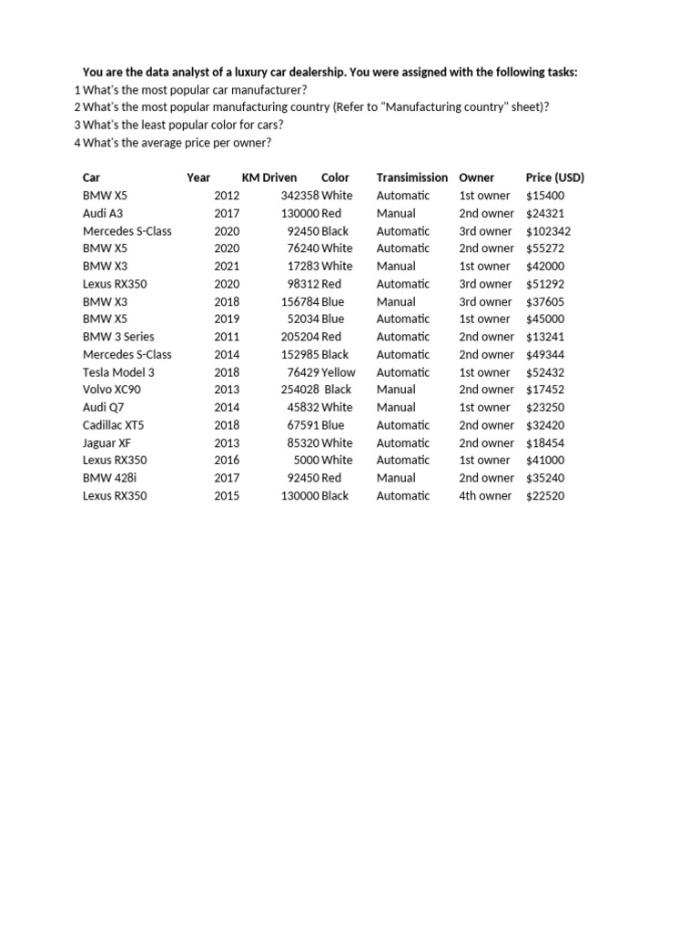 Analyzing Luxury Car Sales Data | PDF