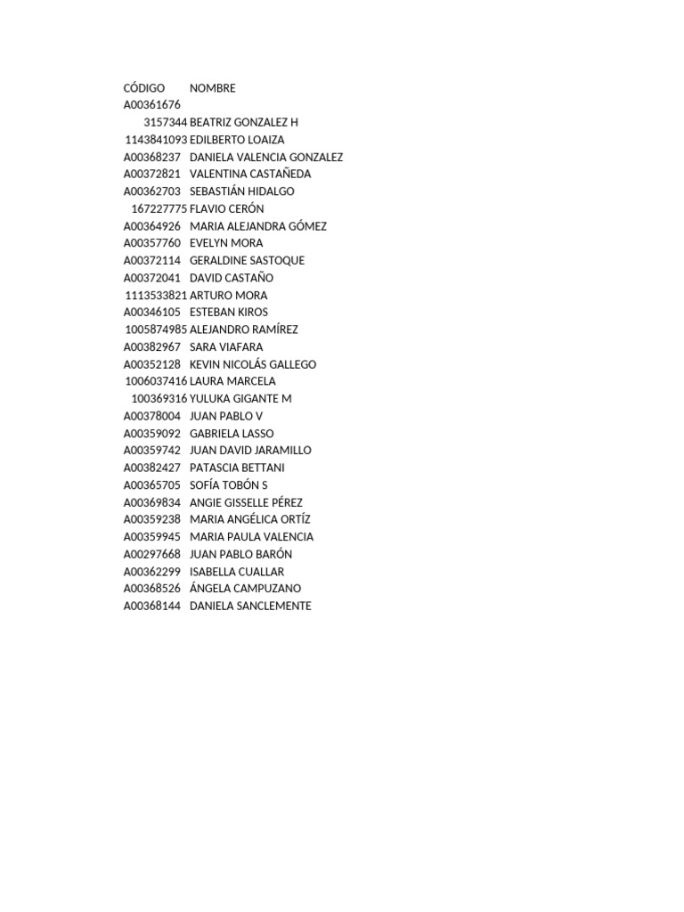 Lista de Nombres y Códigos Identificativos | PDF