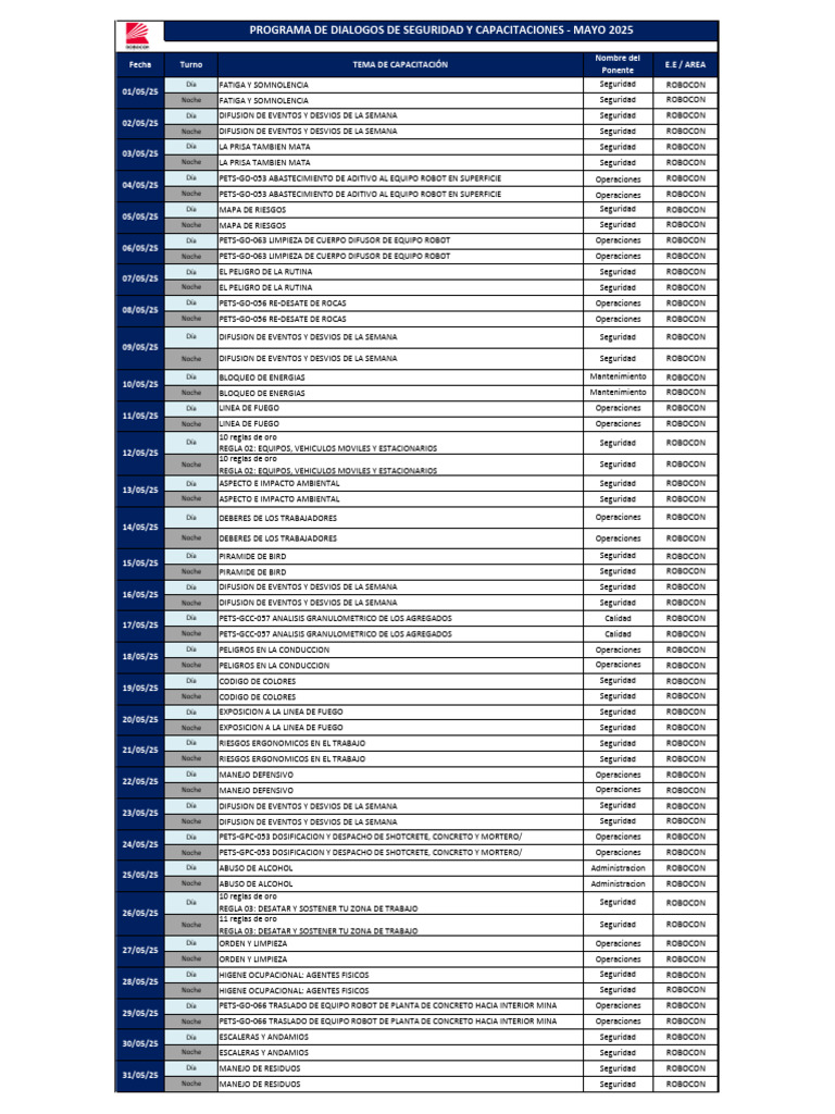 05 DDS Mayo 2025 | PDF