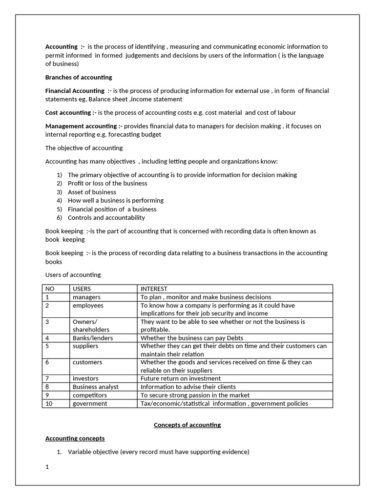 Understanding Accounting Basics | PDF | Debits And Credits | Financial ...