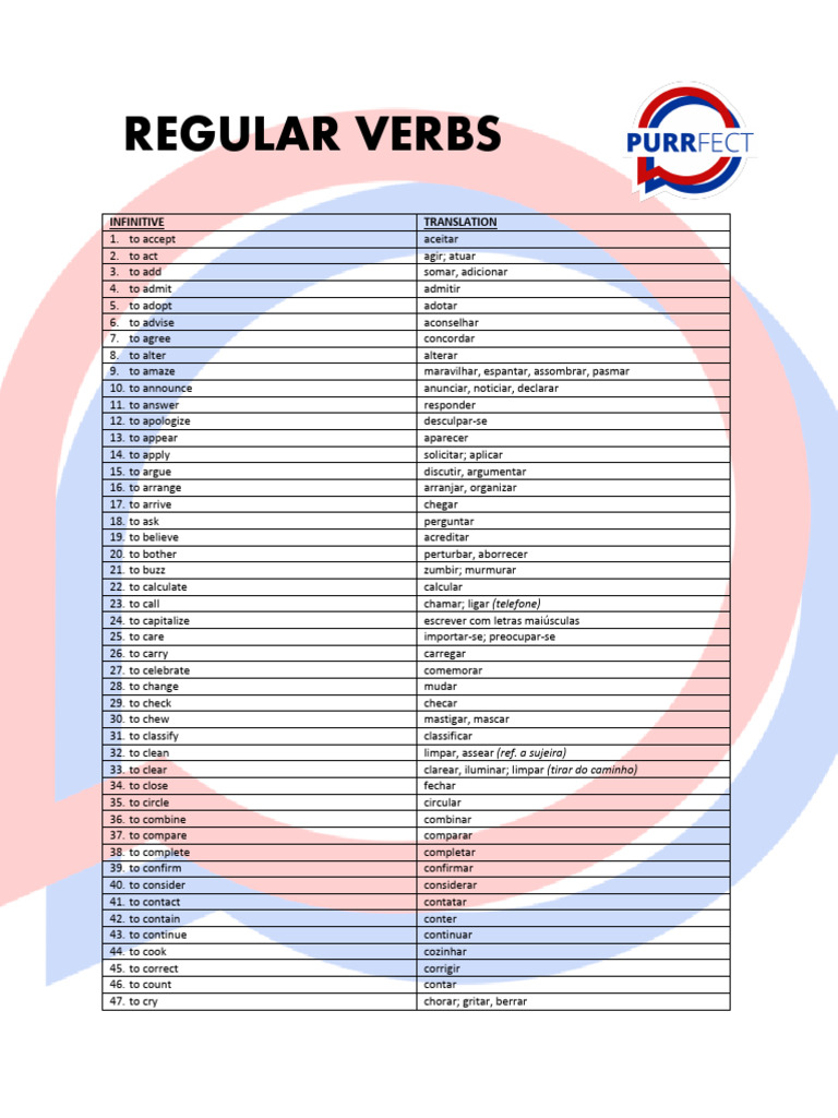 List of Regular Verbs in English | PDF | Linguistics