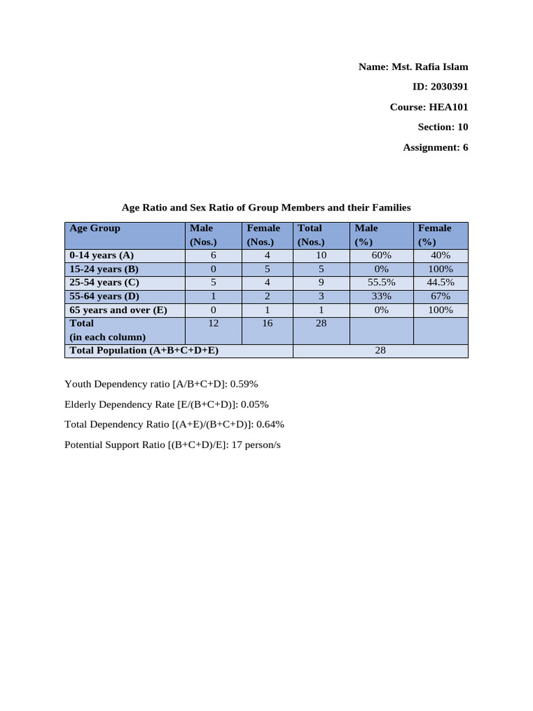 Assignment 6 | PDF