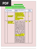 Download Qurans Solution by Ludfur Rahman SN86663295 doc pdf