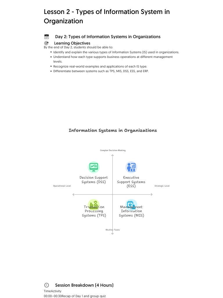 Types of Information Systems Explained | PDF | Supply Chain Management ...