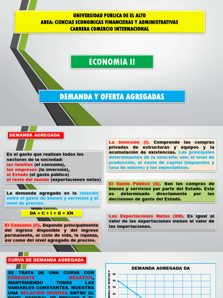 Tema 3 Dda y Oferta Agregada | PDF | Oferta (economía) | Precios