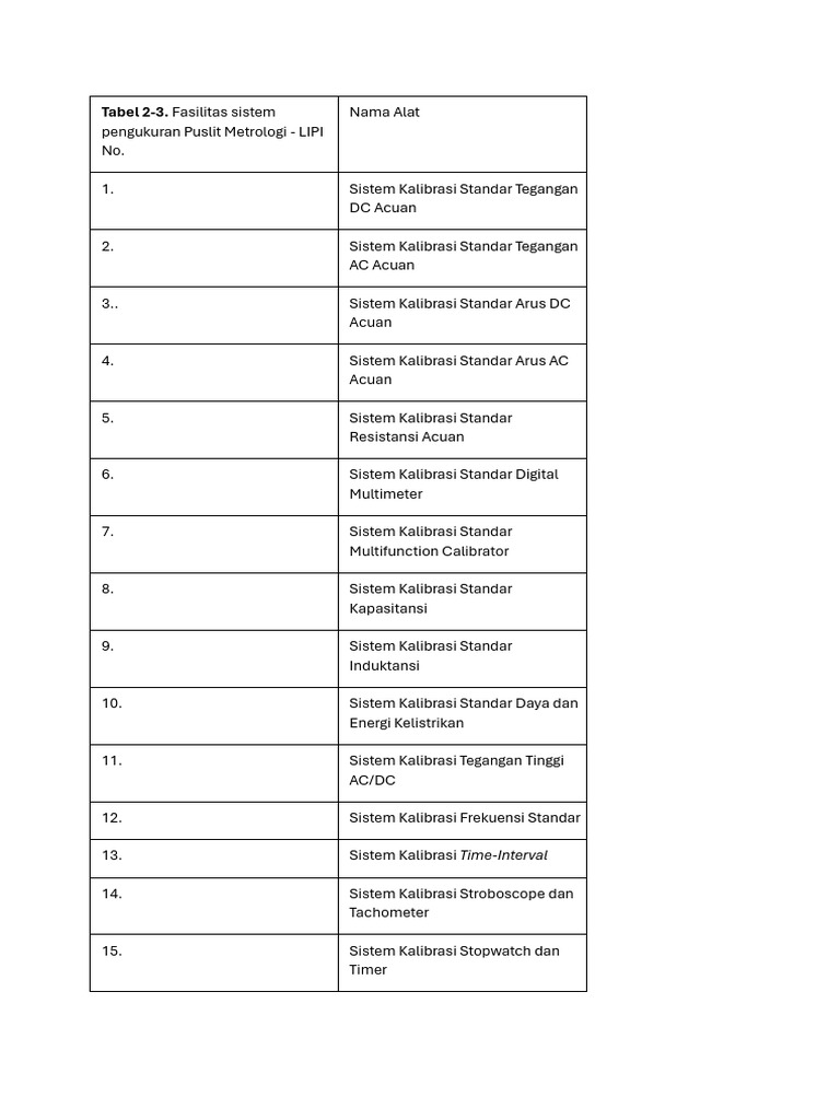 Fasilitas Sistem Pengukuran Puslit Metrologi - LIPI 1 | PDF