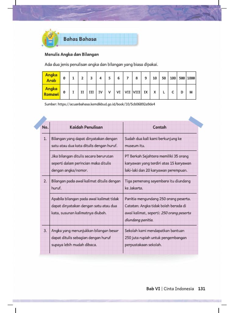Kaidah Penulisan Angka Dan Bilangan | PDF