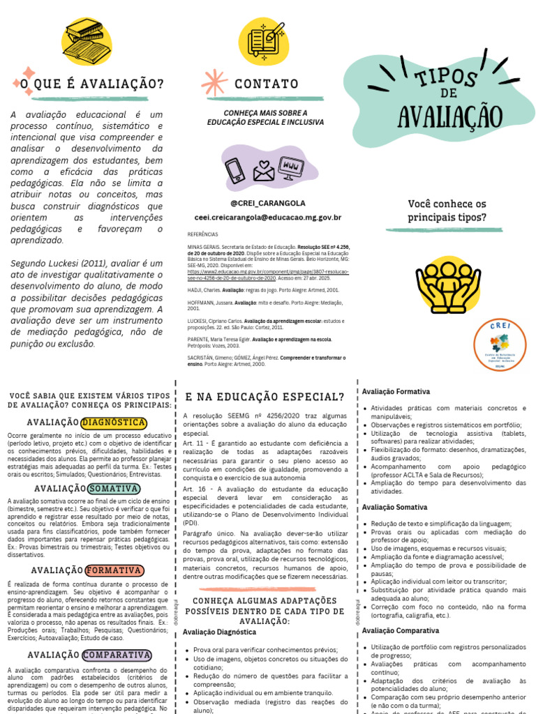 Tipos de Avaliação Educacional 2025 | PDF | Pedagogia | Aprendizado