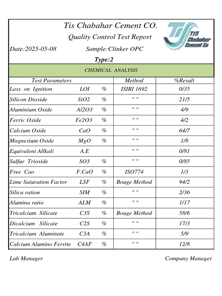 Tis Chabahar Cement CO.: Quality Control Test Report | PDF