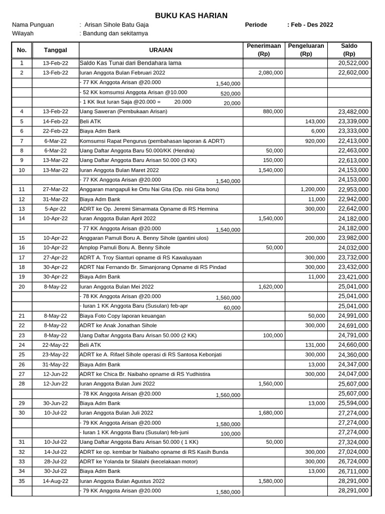 Buku Kas Harian Arisan Sihole 2022 | PDF