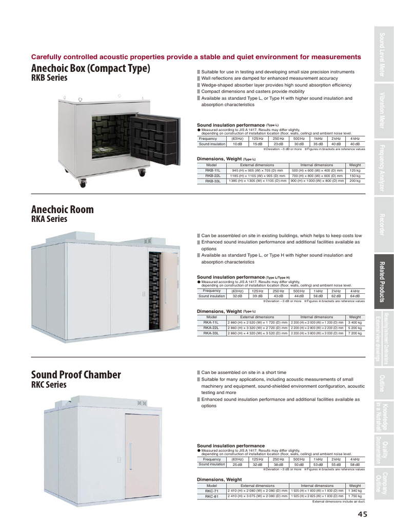 Sound Insulation Performance Overview | PDF | Decibel | Hertz
