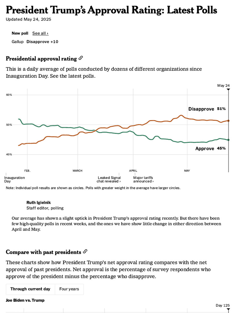 President Trump Approval Rating Latest Polls - TH | PDF | Opinion Poll ...