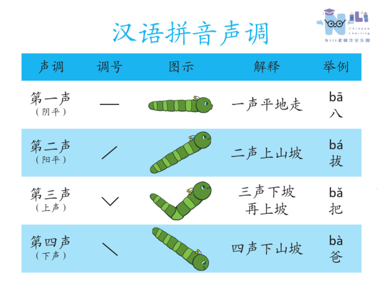 声调完整版 | PDF