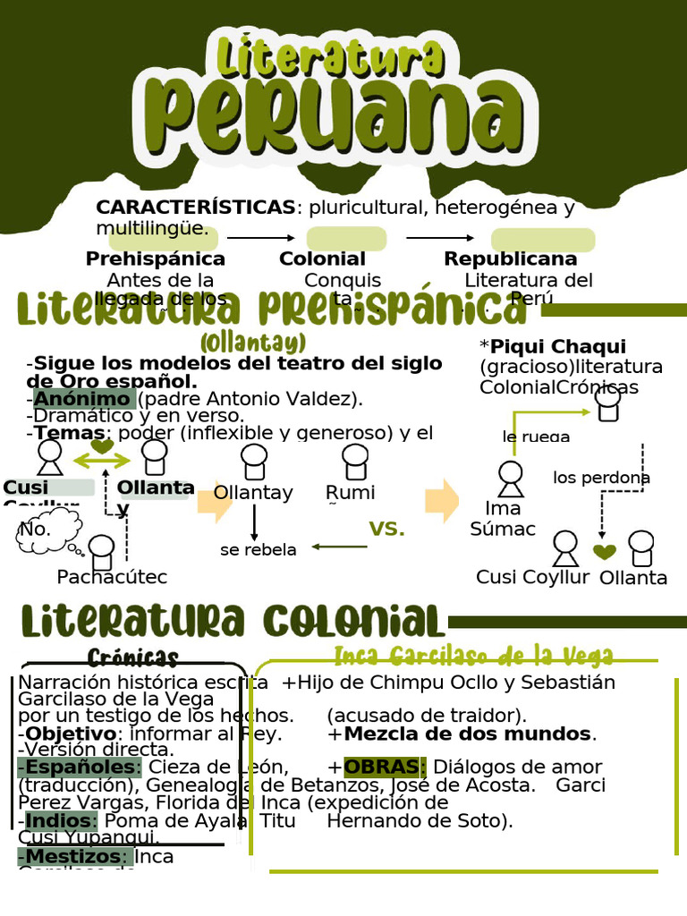 Literatura Peruana: Evolución y Temas | PDF