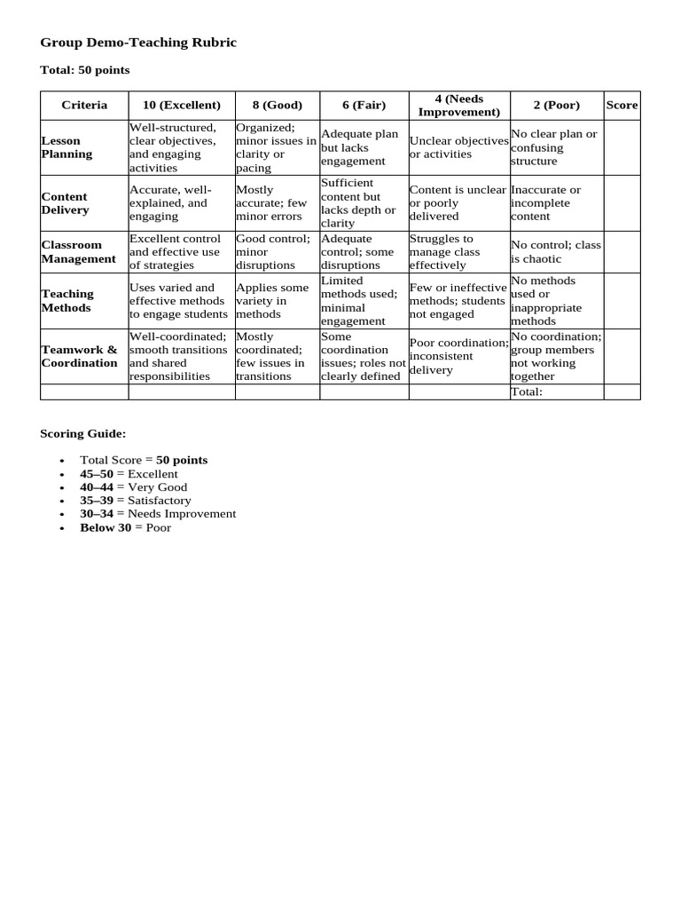 Group Demo-Teaching Evaluation Rubric | PDF | Learning