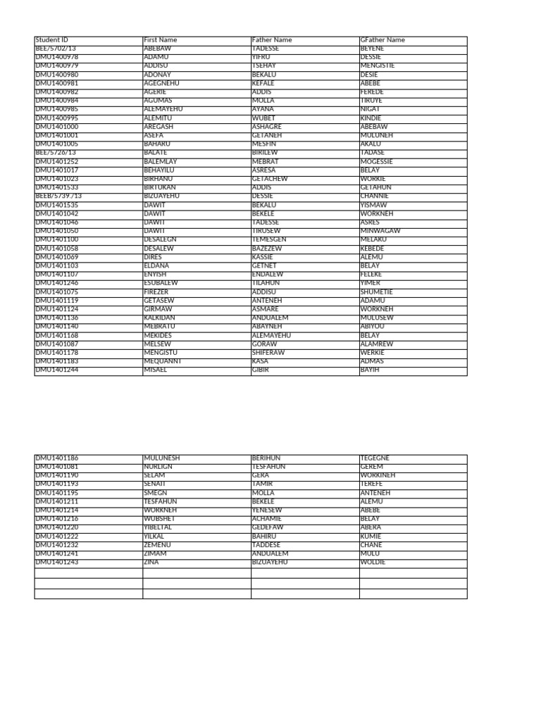 Student Grades and Information List | PDF