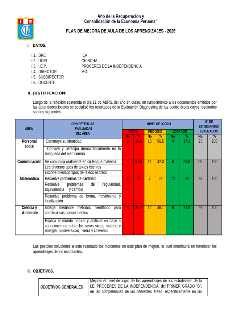 Plan de Mejora Educativa 2025 en I.E. Perú | PDF | Evaluación | Aprendizaje