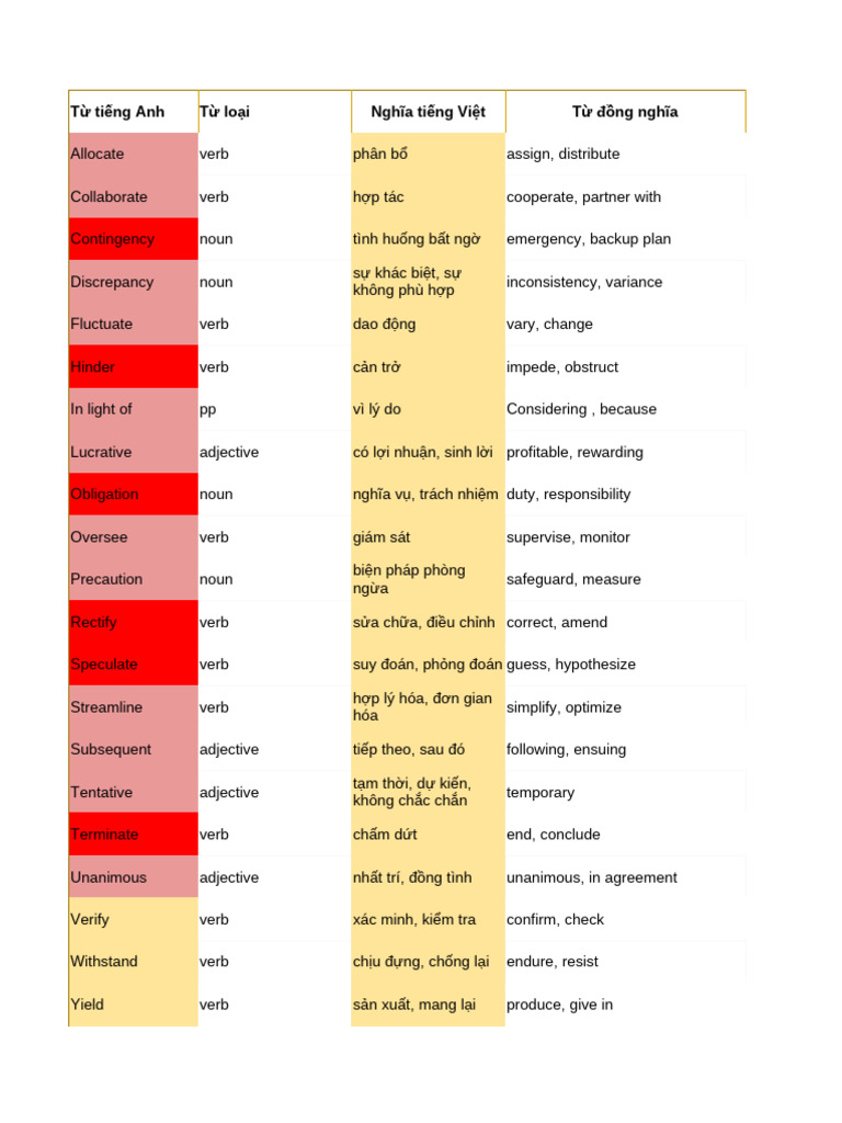 Ets 2024 - Reading (Vocabulary) | PDF