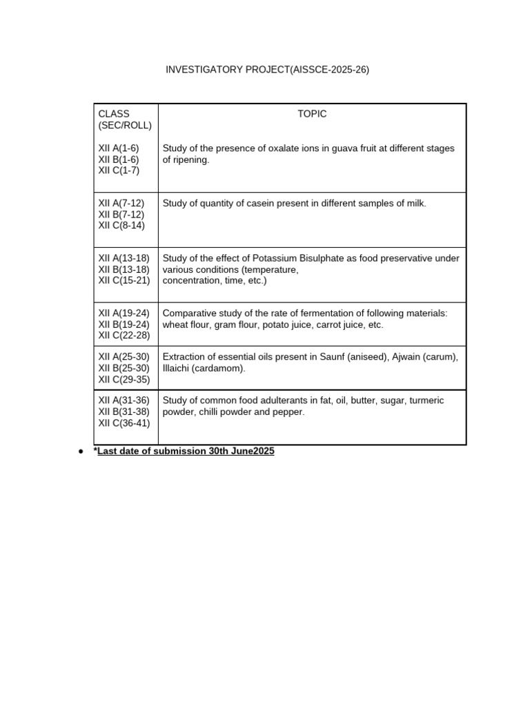 Class 12 Chemistry Project Topics 2025-26 | PDF