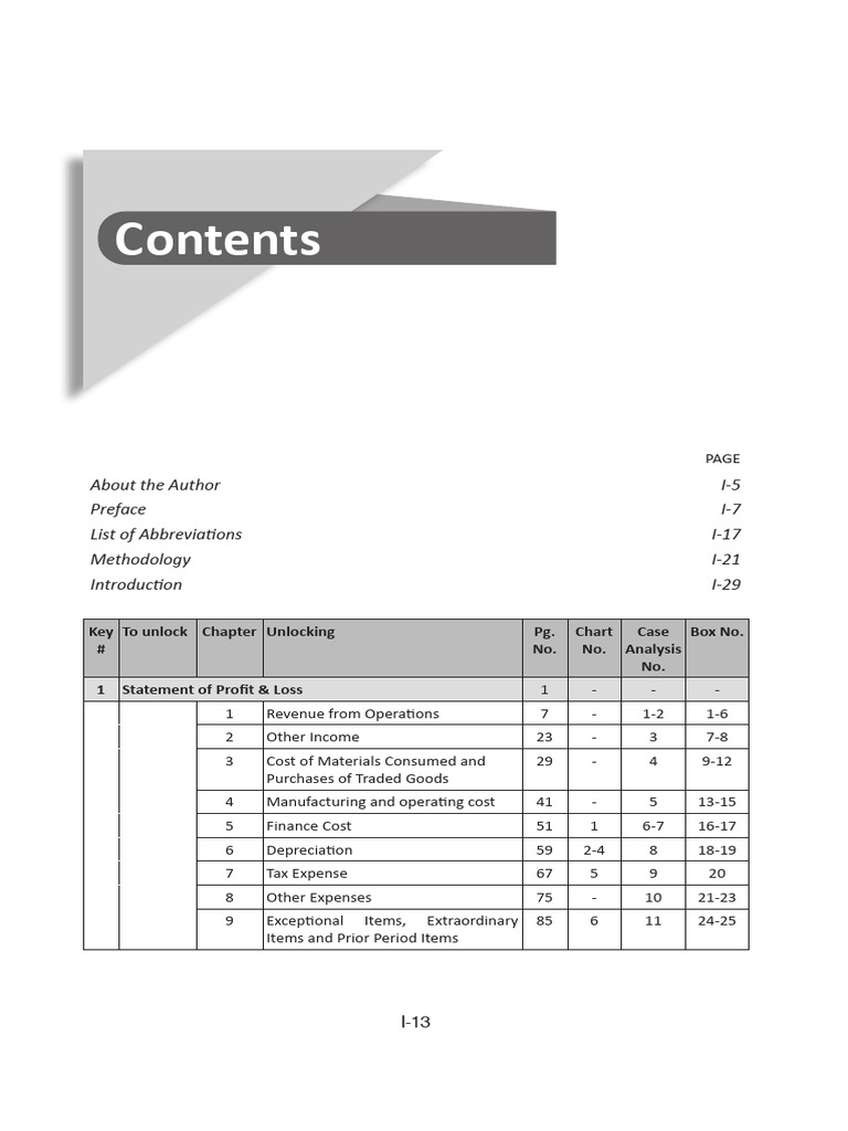 Content | PDF | Fixed Asset | Business