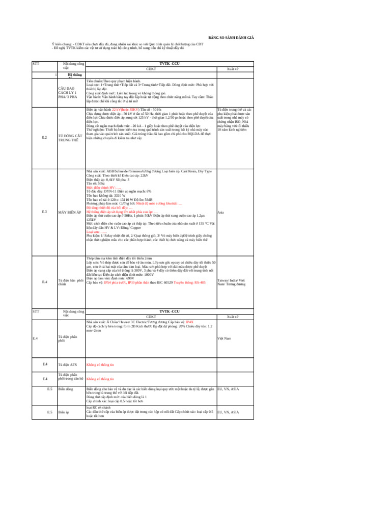 201225.SMC.MEP.ART.REP.CLI.002_Review_CDKT_MEP_(Final) | PDF