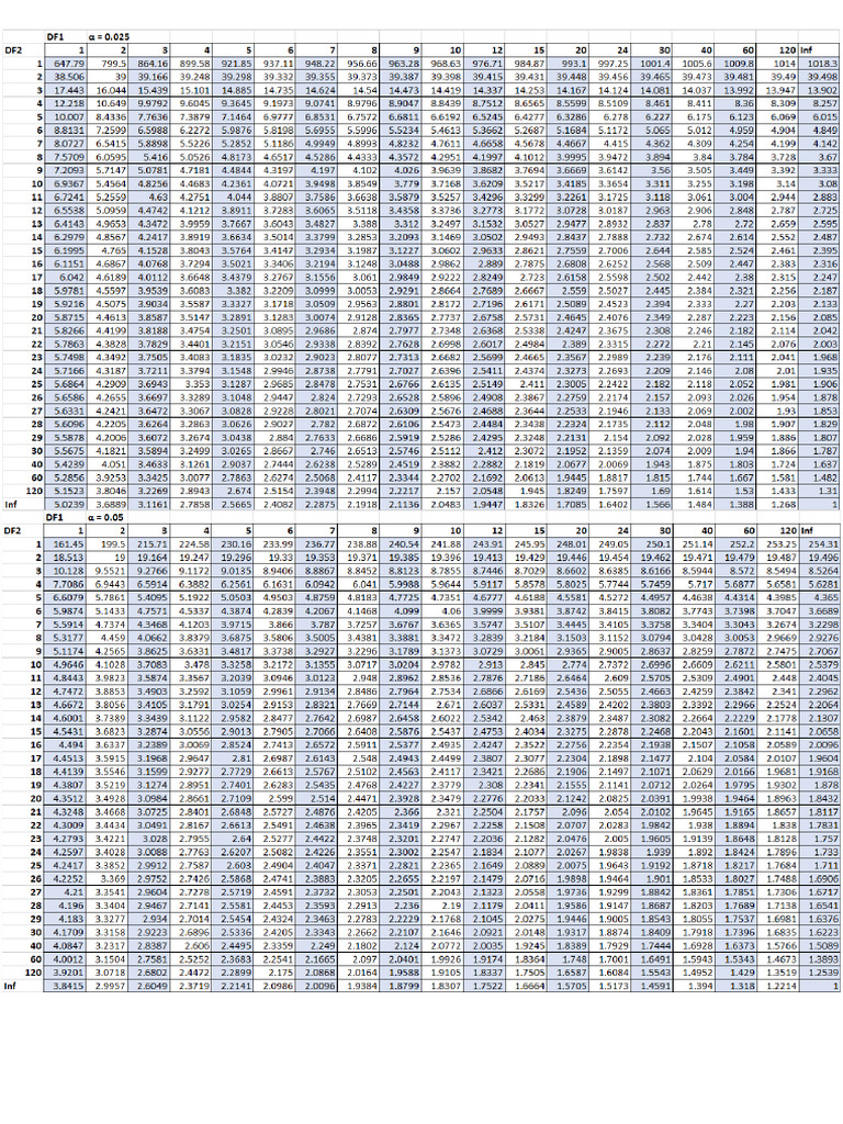 Tables | PDF