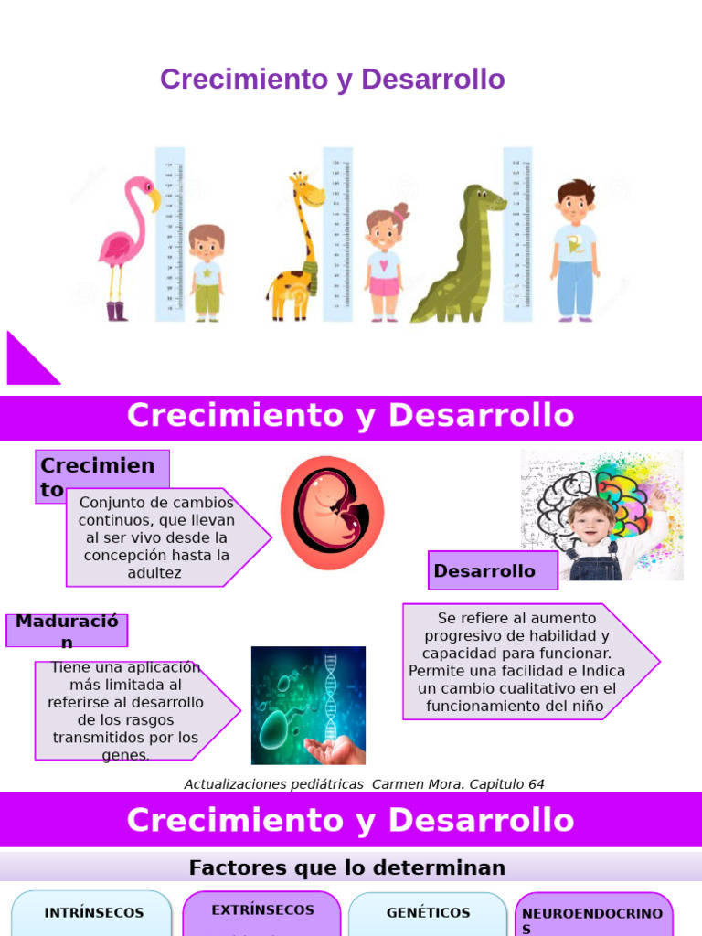 Crecimiento y Desarrollo | PDF | Adolescencia | Pediatría