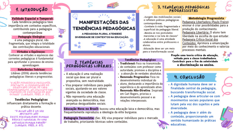 Tendências Pedagógicas e Educação Plural | PDF | Pedagogia | Educação ...