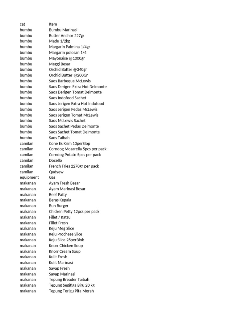 TFC - Item List | PDF | Foods | Cuisine