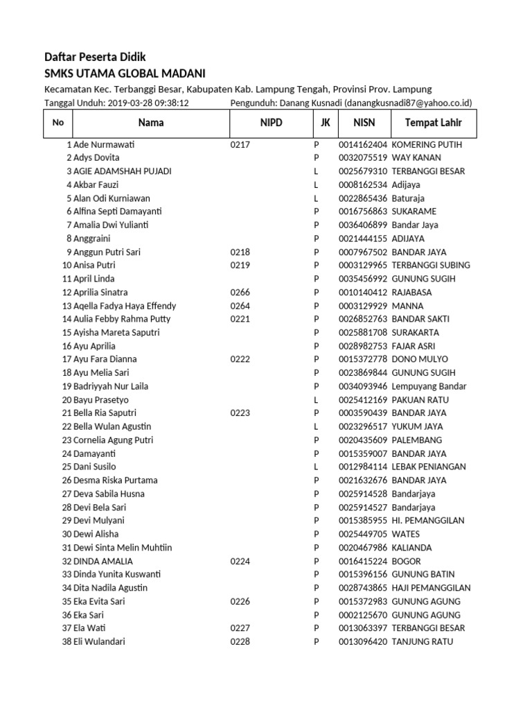 Daftar - Pd-Smks Utama Global Madani-2019!03!28 09-38-12 | PDF