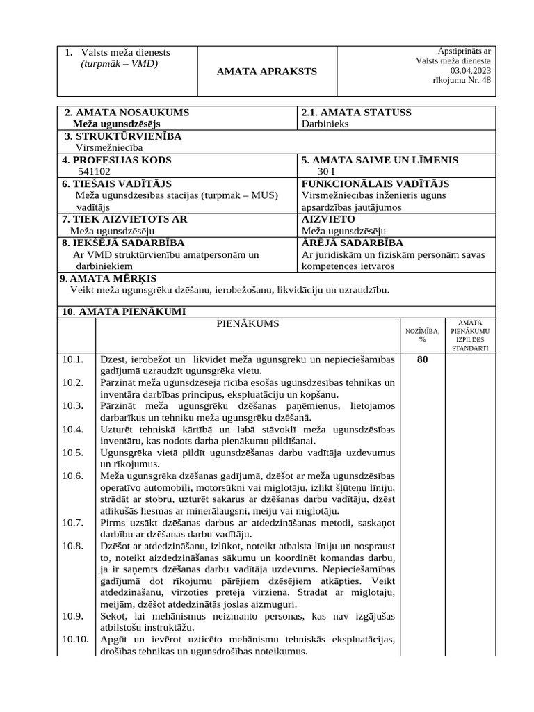 G.lahs Amata Apraksts Meža Ugunsdzēs El Parakst | PDF