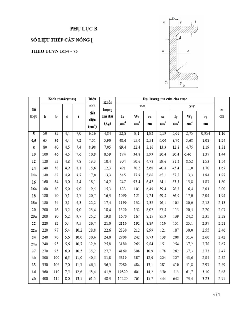 2 - Phụ Lục Thép C - Phụ Lục B - 374 | PDF