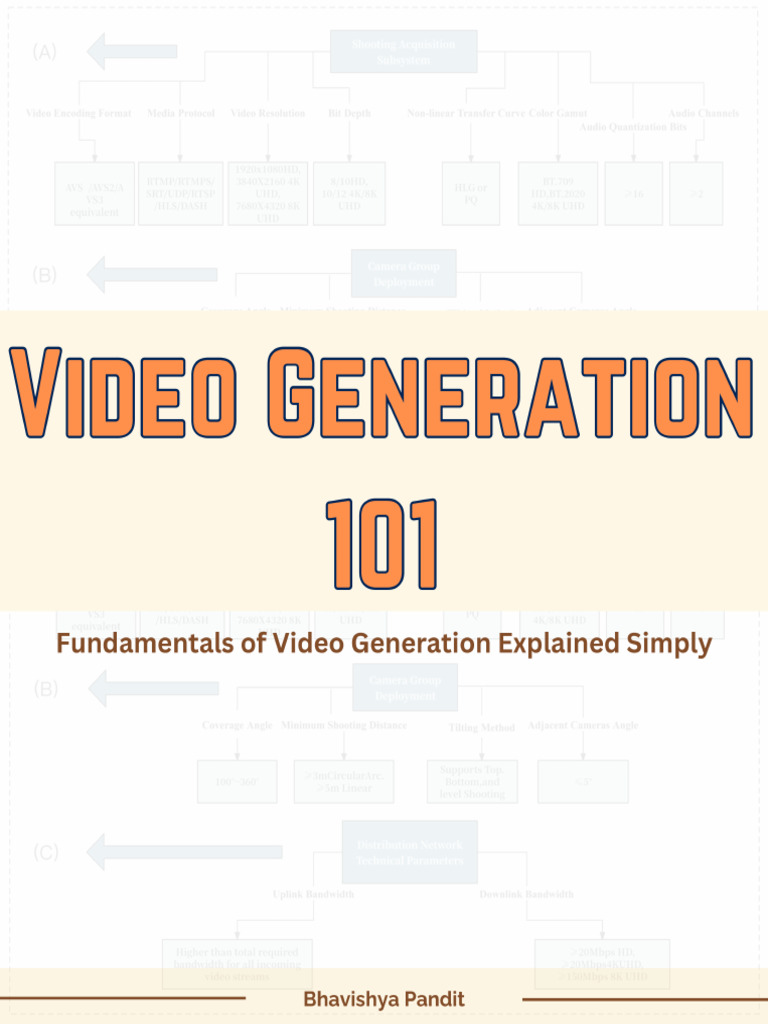 Video Generation by AI | PDF