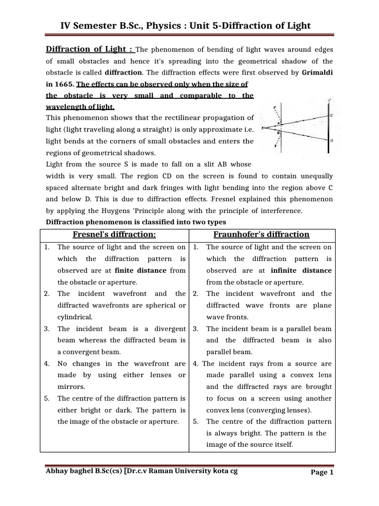 Diffraction of Light in Physics | PDF | Diffraction | Physics