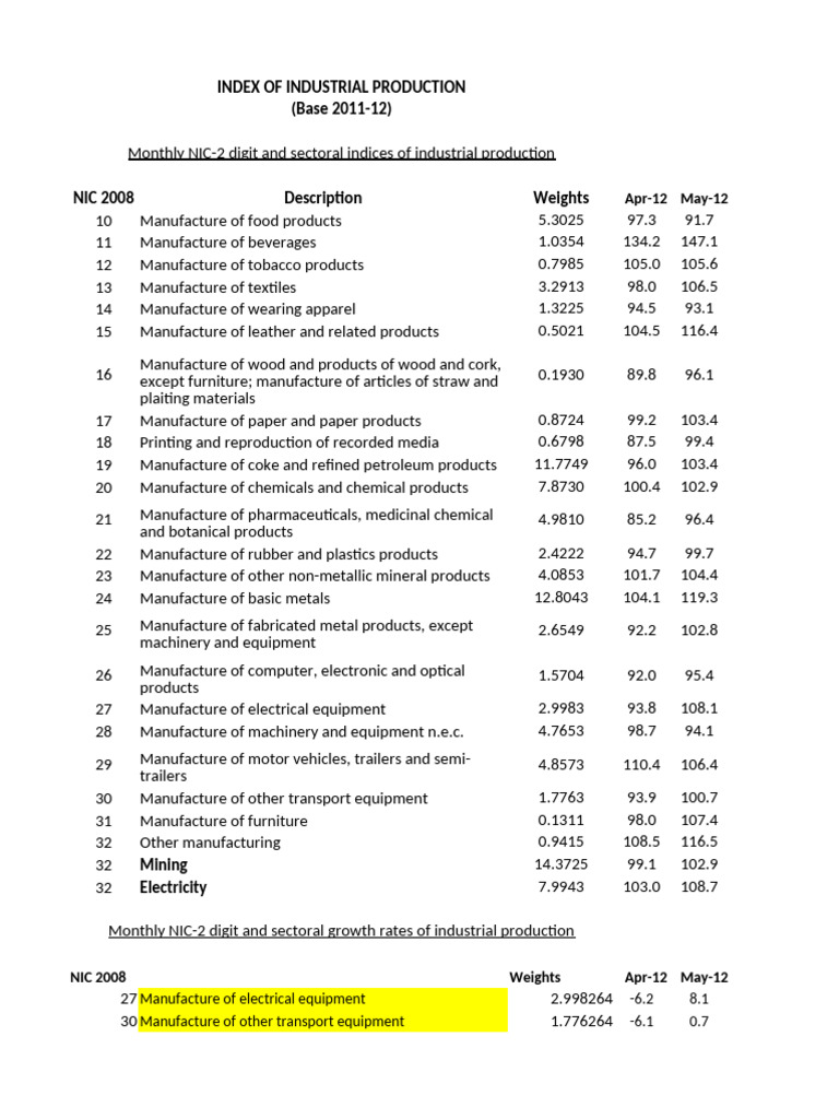 Industrial Production Index Overview | PDF | Paper | Economies