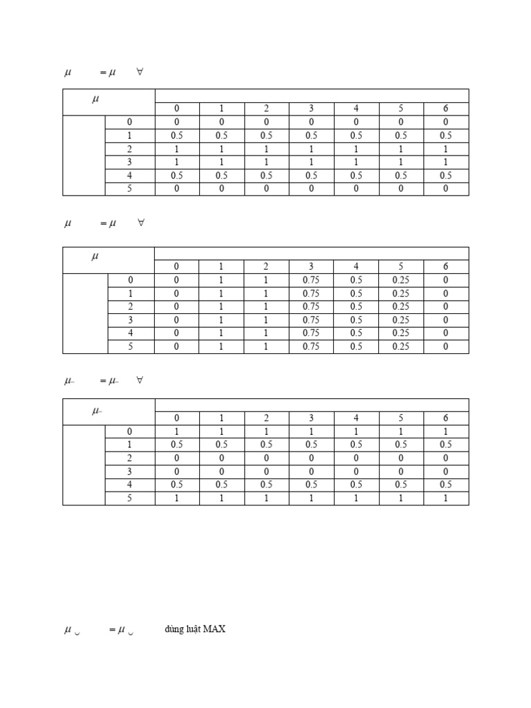 Fuzzy Logic Operations on A and B | PDF