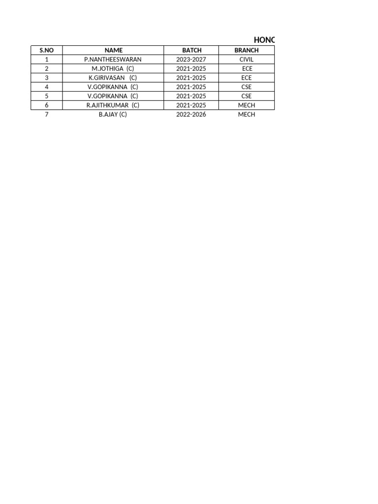 Honour Board Achievement List 24-25-1 | PDF