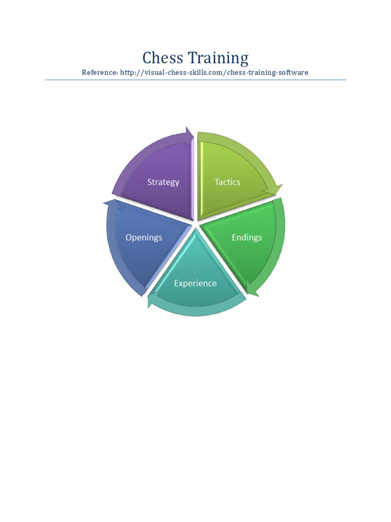 Training Resources by Richar Reid - Fraserheight Chess Club | PDF ...