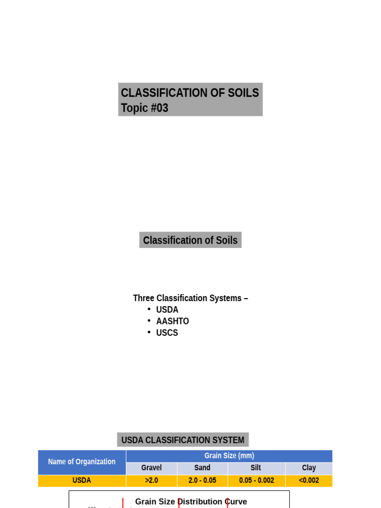 Soil Classification Systems Overview | PDF | Soil | Physical Geography