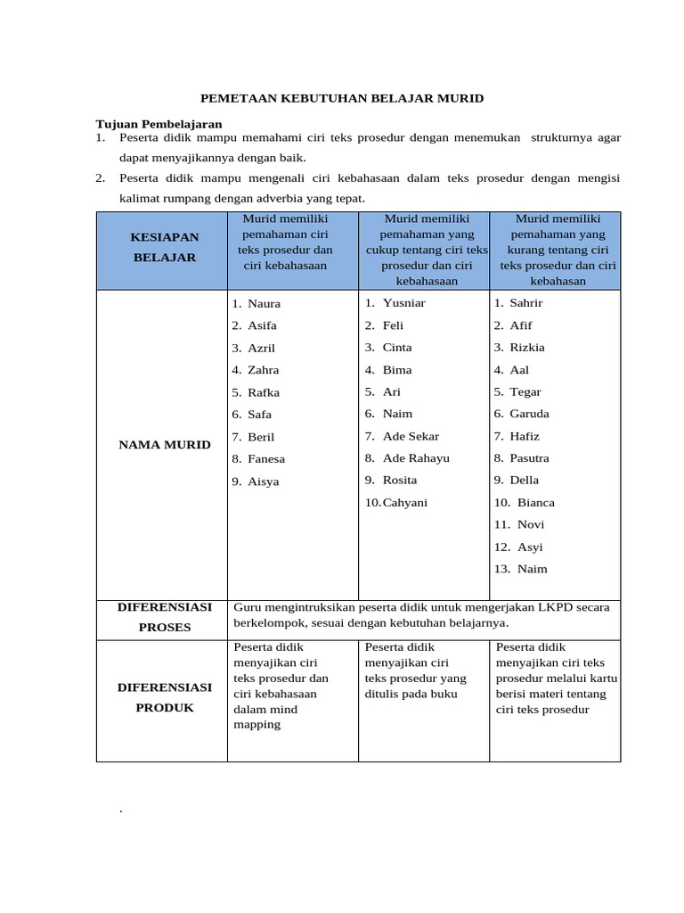 RPP Berdiferensiasi Dan Kse Teks Prosedur | PDF